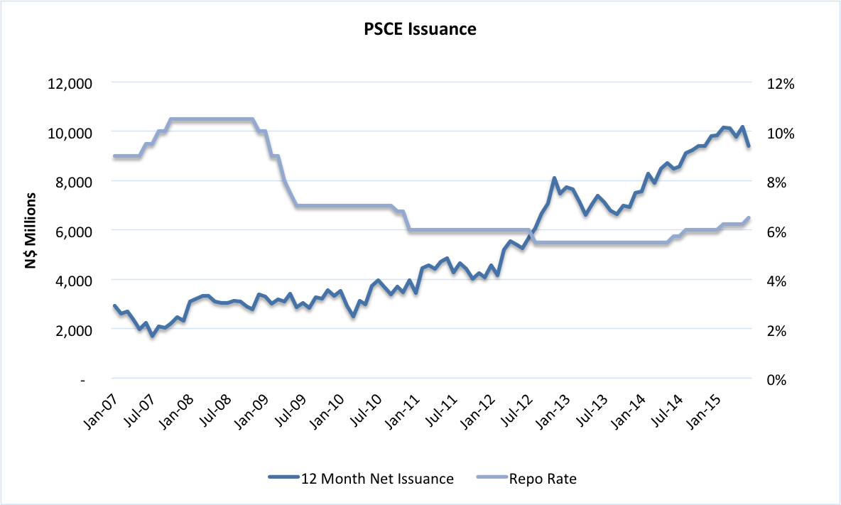 12MPSCEIssuance