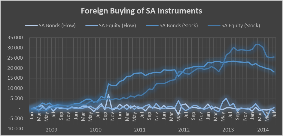 Foreign_Bond_Equity_Buying