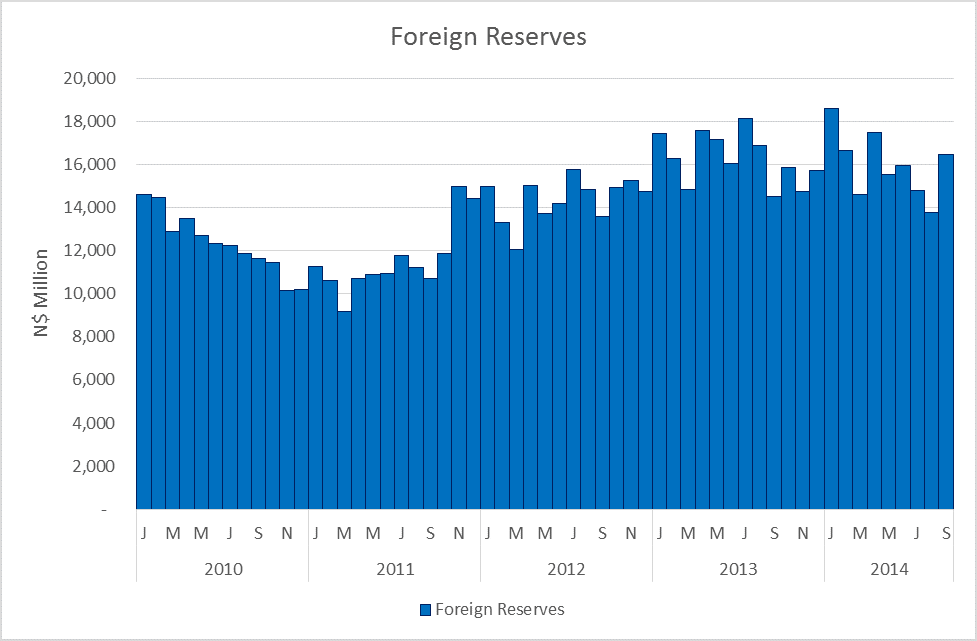 Foreign_Reserves_September