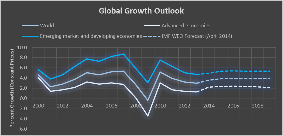 Global_Growth_Outlook