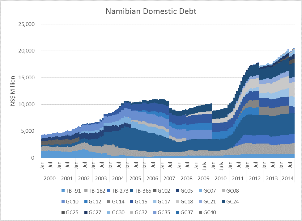 Government_Debt_October