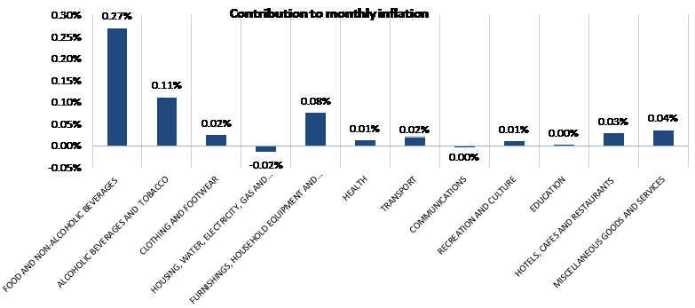 Inflation April 2016 2