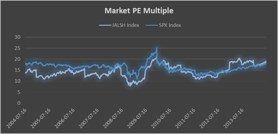 JALSH_SPX_PE