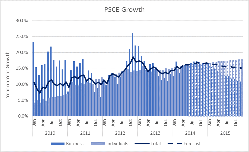 Namibia_PSCE_Growth_Forecast