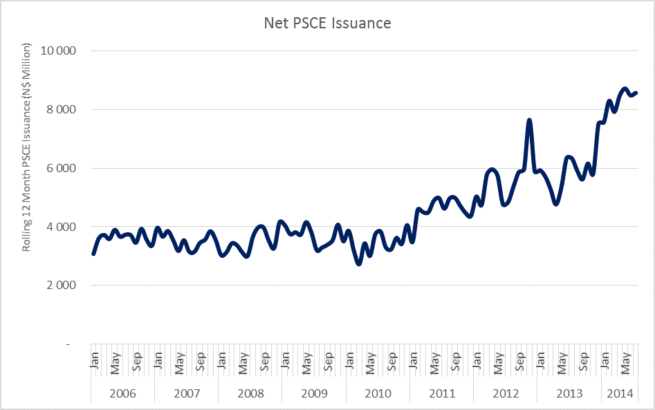 PSCE _Issuance_Namibia