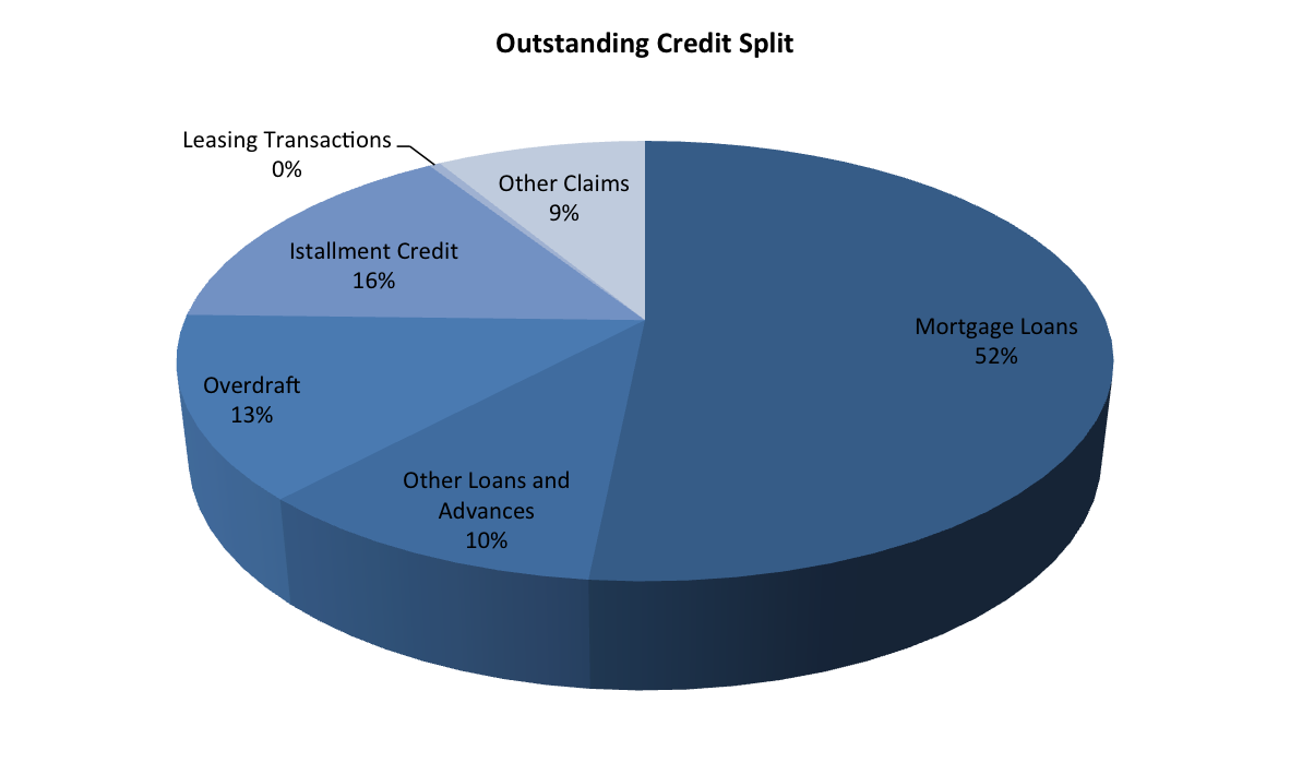 PSCEBreakdown