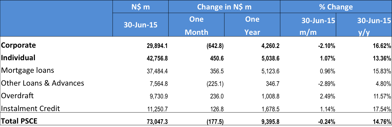 PSCETOTALS