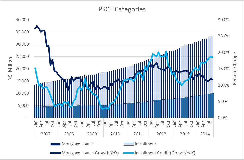 PSCE_Categories_September