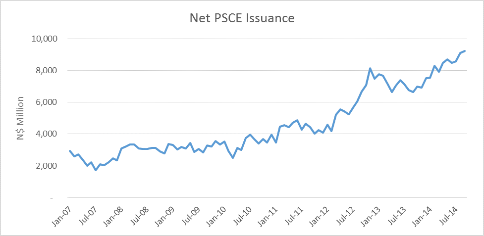 PSCE_Net_Issuance_September