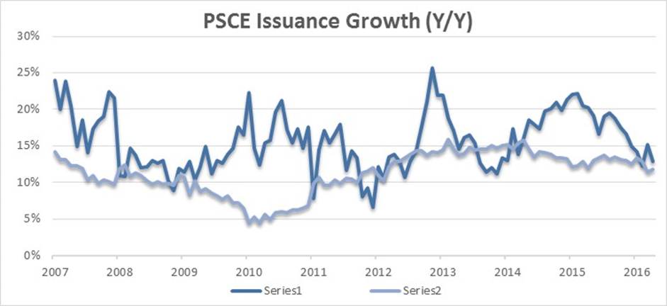 PSCE – April 2016