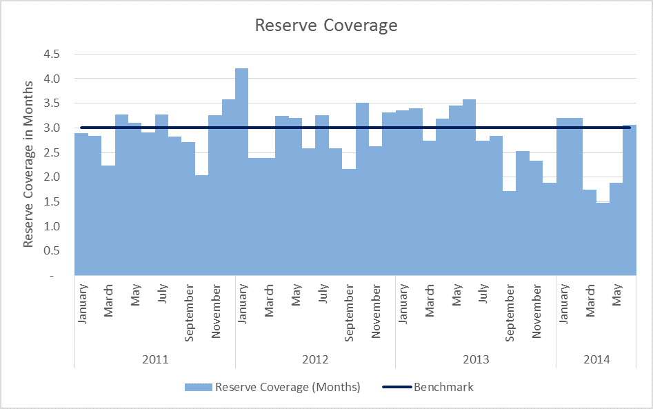 ReservesNamibia