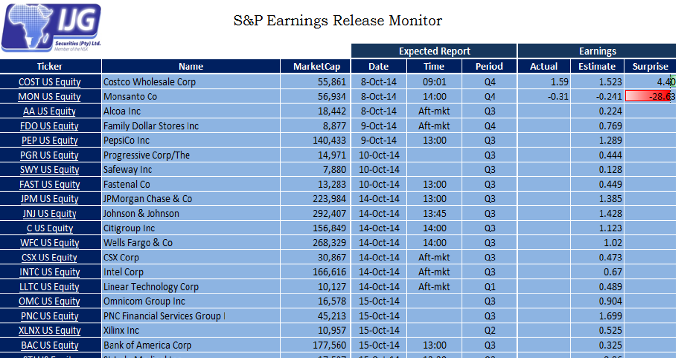 SPXEarningsRelease