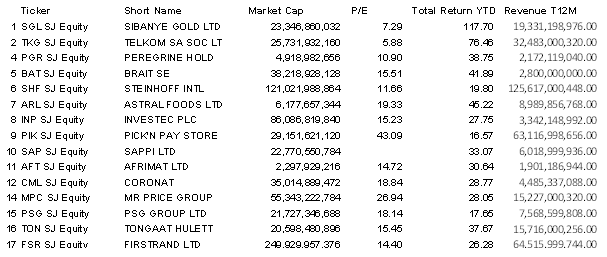 Stocks to buy