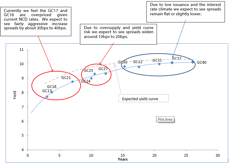 graph4