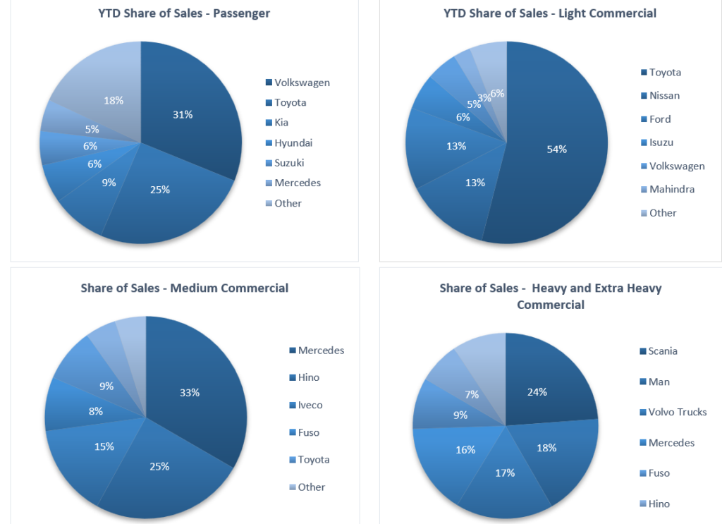 New Vehicle Sales May 2021 IJGResearch